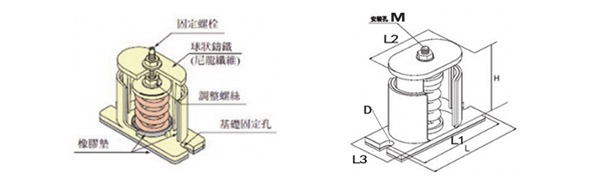 JB型彈簧<a href='http://www.lamborchina.com' target='_blank'><u>減震器</u></a>