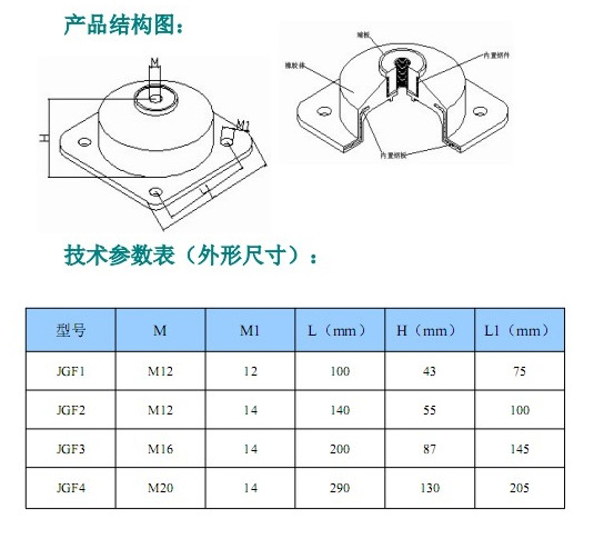 JGF型橡膠<a href='http://www.lamborchina.com' target='_blank'><u>減震器</u></a>參數(shù)