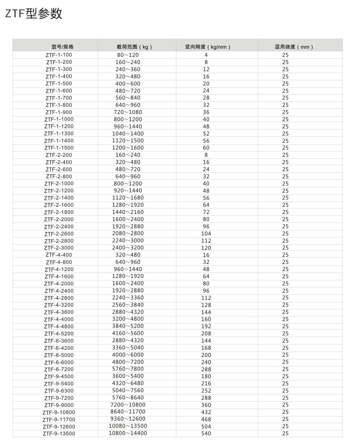ZTF<a href='http://www.lamborchina.com' target='_blank'><u>彈簧減震器</u></a>參數圖2