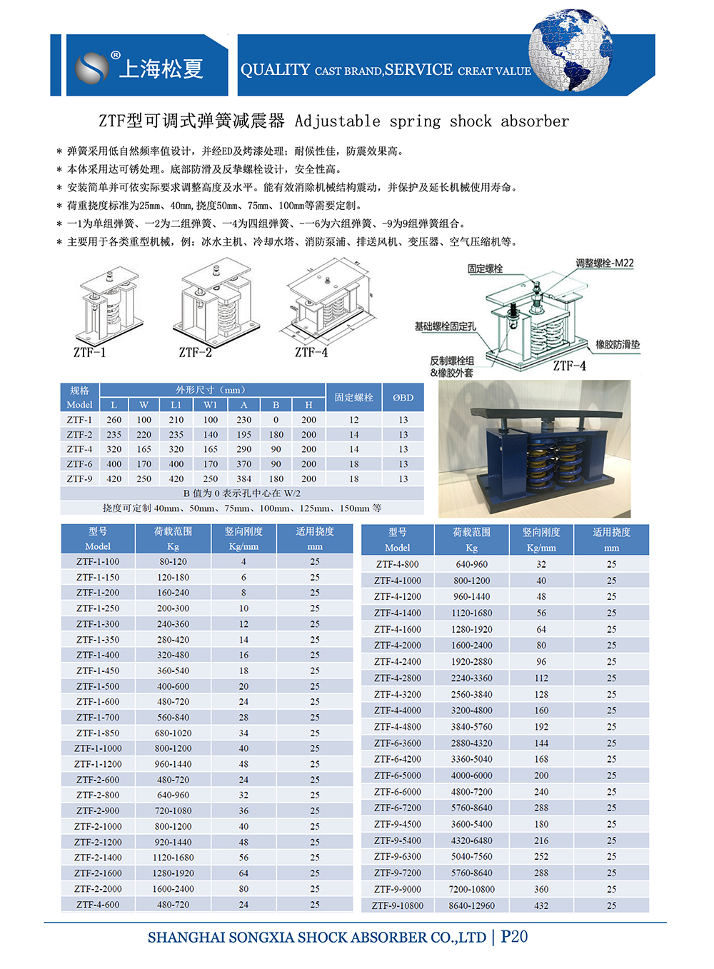 ZTF可調式<a href='http://www.lamborchina.com' target='_blank'><u>彈簧減震器</u></a>，上海ZTF可調式彈簧減震器，淞江ZTF可調式彈簧減震器