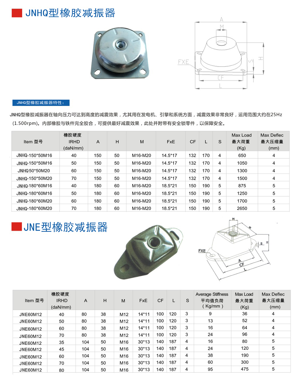 JNHQ型<a href='http://www.lamborchina.com' target='_blank'><u>橡膠減震器</u></a>參數圖