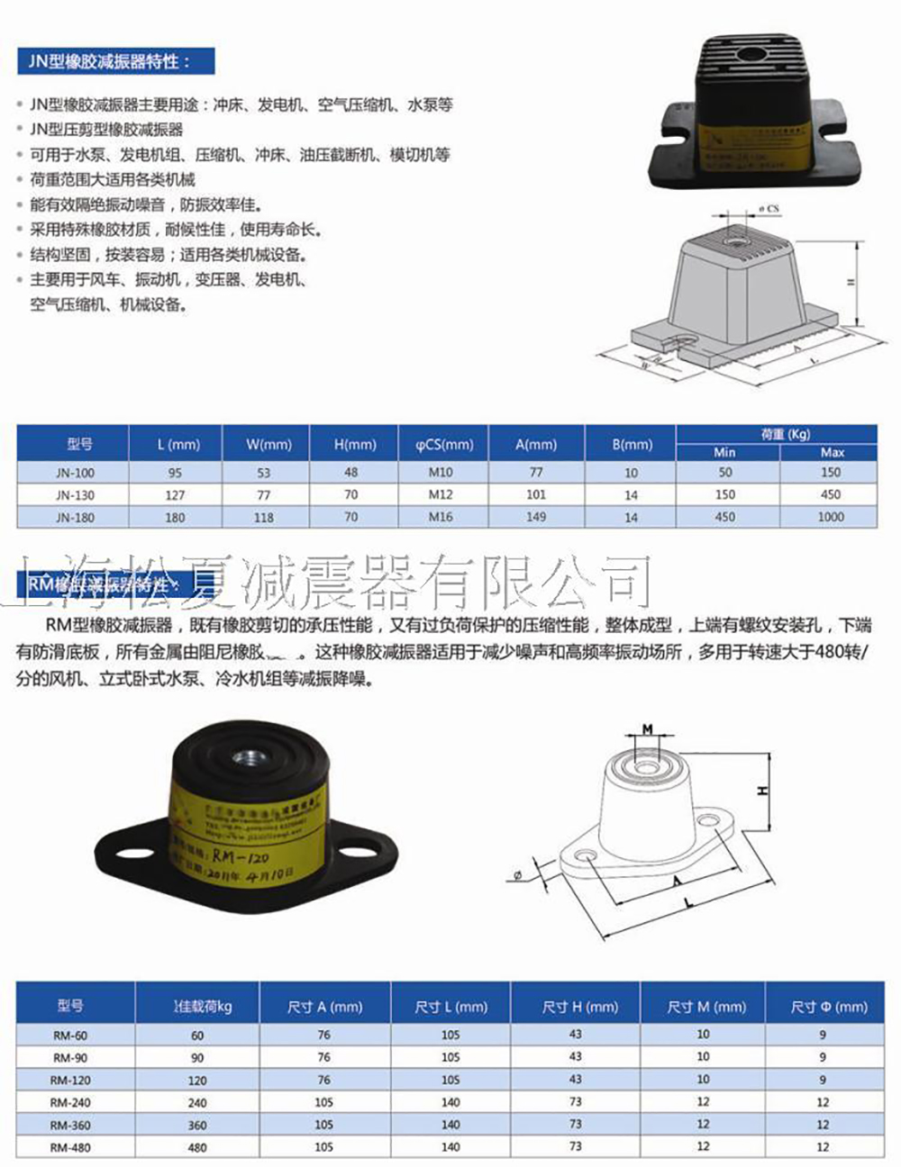 JN<a href='http://www.lamborchina.com' target='_blank'><u>橡膠減震器</u></a>參數圖
