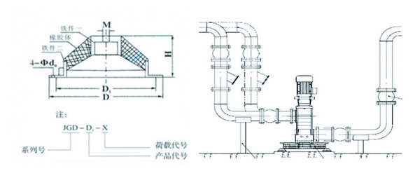 JGD-4<a href='http://www.lamborchina.com' target='_blank'><u>橡膠減震器</u></a>結構圖